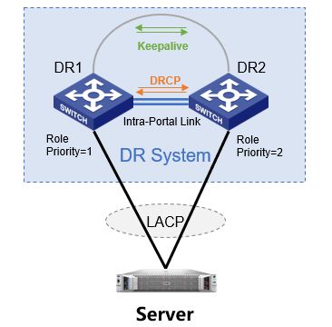 互聯(lián)網(wǎng)技術詳解 數(shù)據(jù)中心接入雙歸屬方案剖析