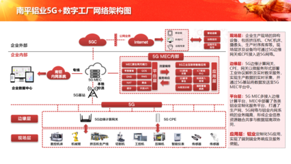 中軟國際 以5G+工業(yè)互聯(lián)網(wǎng)解決方案為引擎，驅動企業(yè)數(shù)字化轉型與高效互聯(lián)網(wǎng)接入